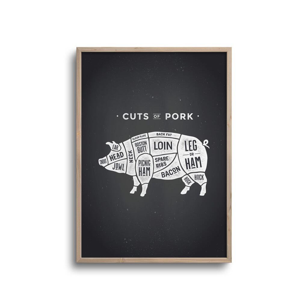 Cuts of Pork - Plakat