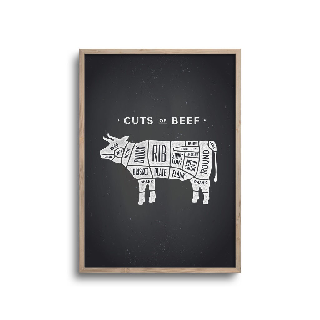 Cuts of Beef - Plakat